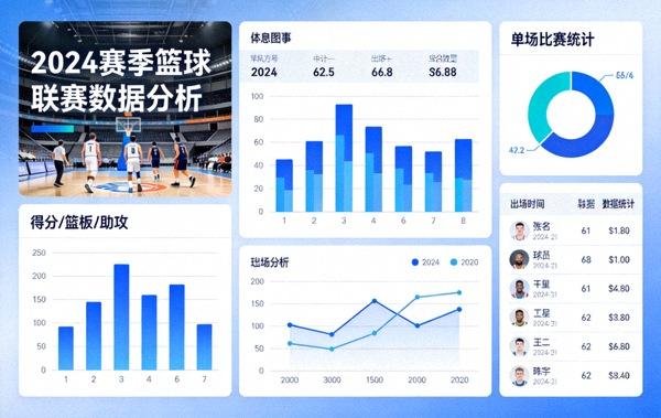 体育数据分析图表与比赛统计画面，赛事分析配图